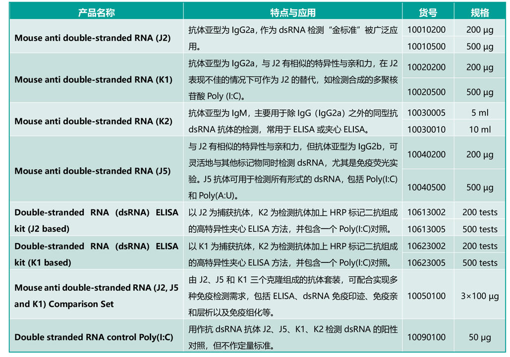 Scicons 雙鏈DNA檢測系列產(chǎn)品 Scicons 雙鏈DNA檢測系列產(chǎn)品